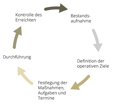 grafik_Unternehmensplanung-Controlling